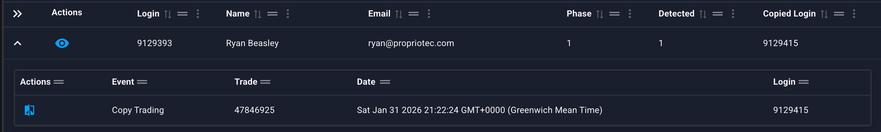 Copy trading results — account pairs and match scores