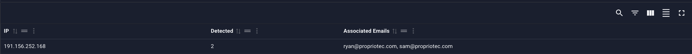 Duplicate IPs — expanded row with associated emails
