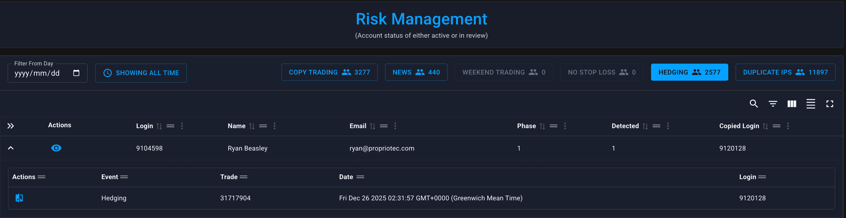Hedging detection — two accounts with opposite positions