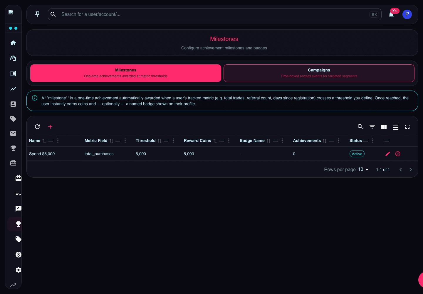 Milestones page showing milestone and campaign tabs