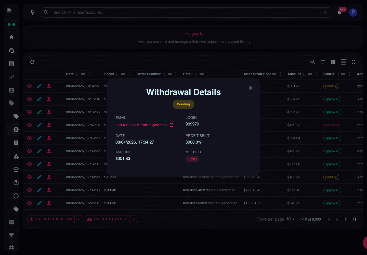 Withdrawal Details dialog showing status, email, login, date, profit split, amount, and method