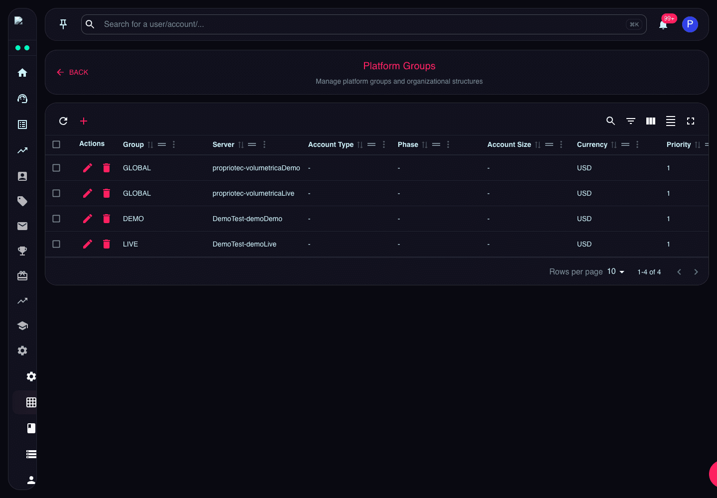 Platform Groups page showing group, server, account type, phase, size, currency, priority, swap-free, and double flags