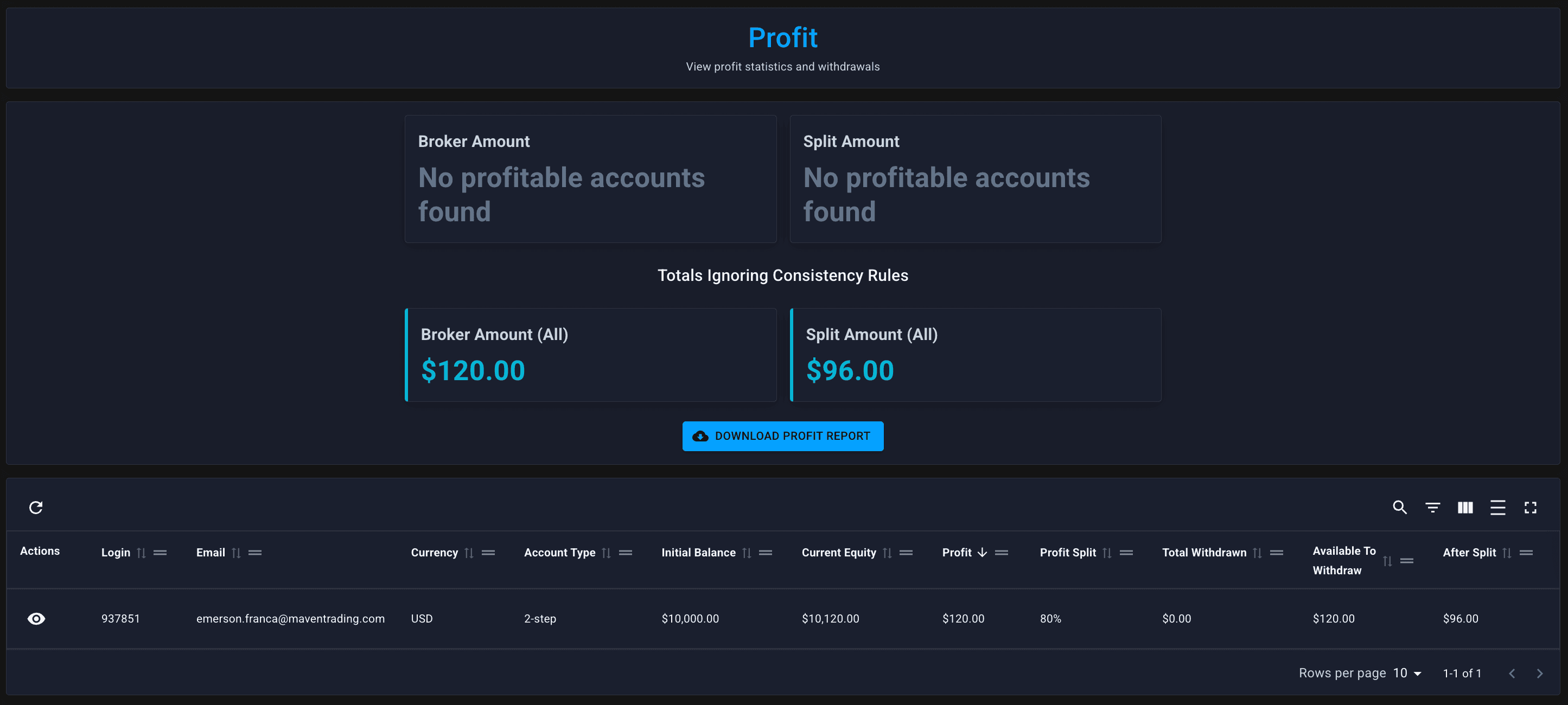 Profit page — table of funded accounts