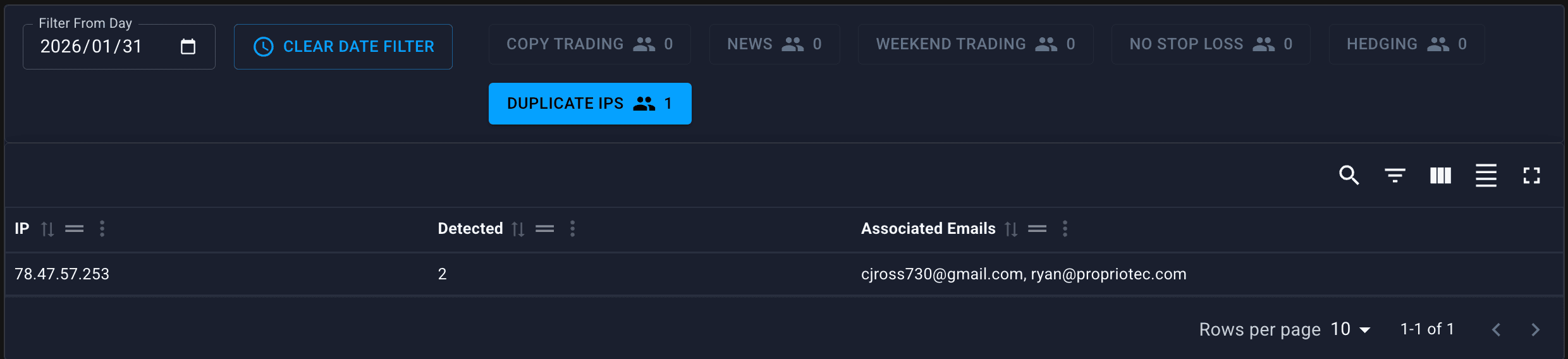 Risk Management — all detection tabs