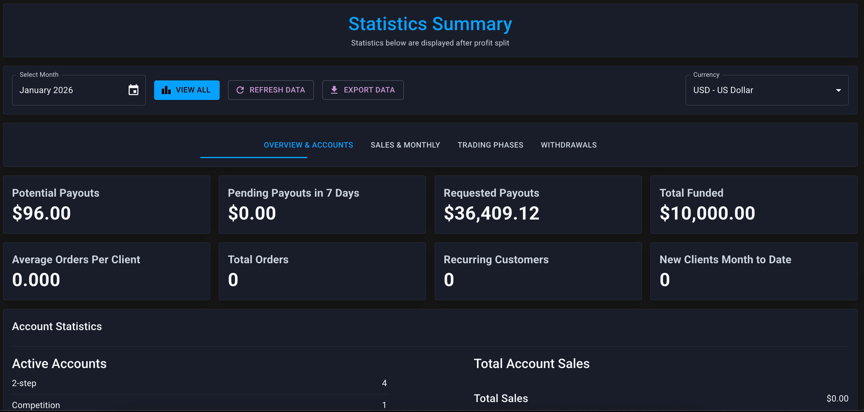 Statistics page — sales and performance charts