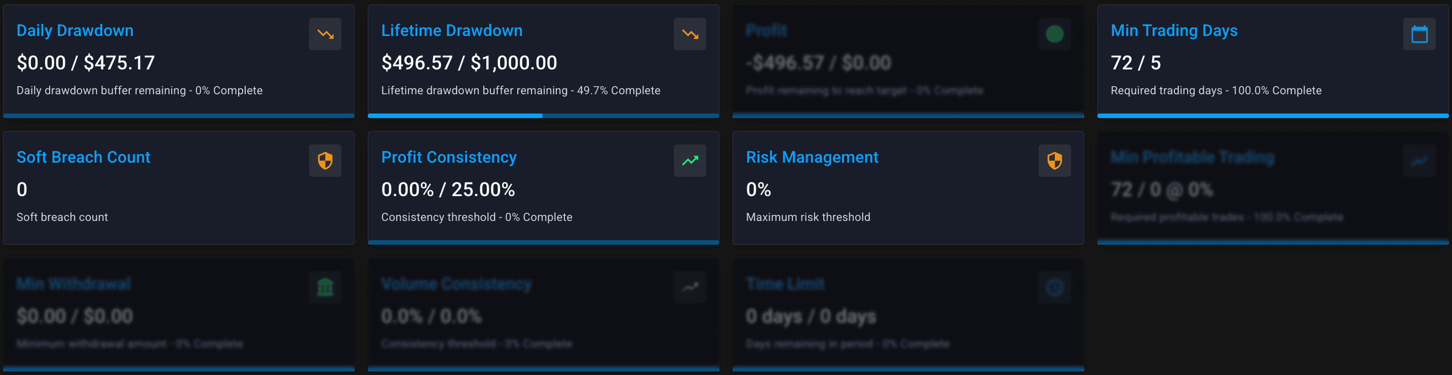 Tracker cards section — multiple cards on Account View