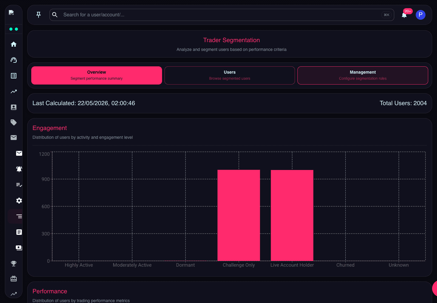 Trader Segmentation dashboard showing overview, users, management tabs and engagement/performance/purchase distributions