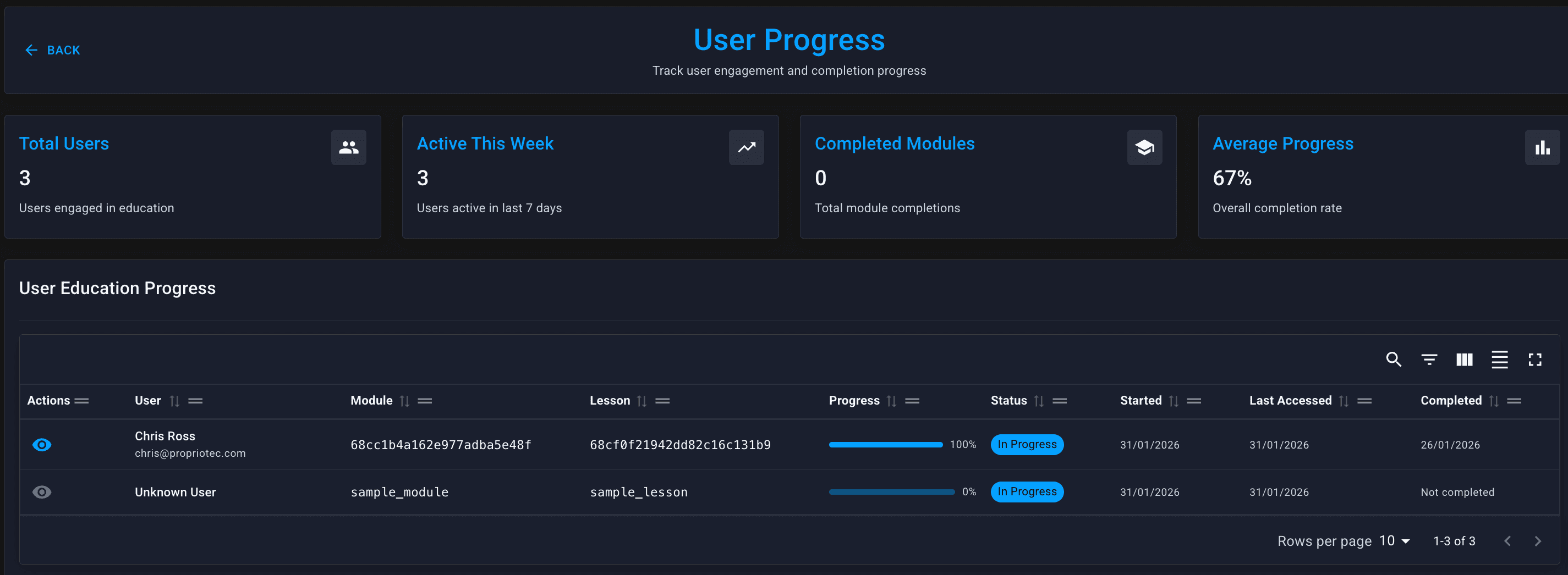 User Progress — trader completion stats