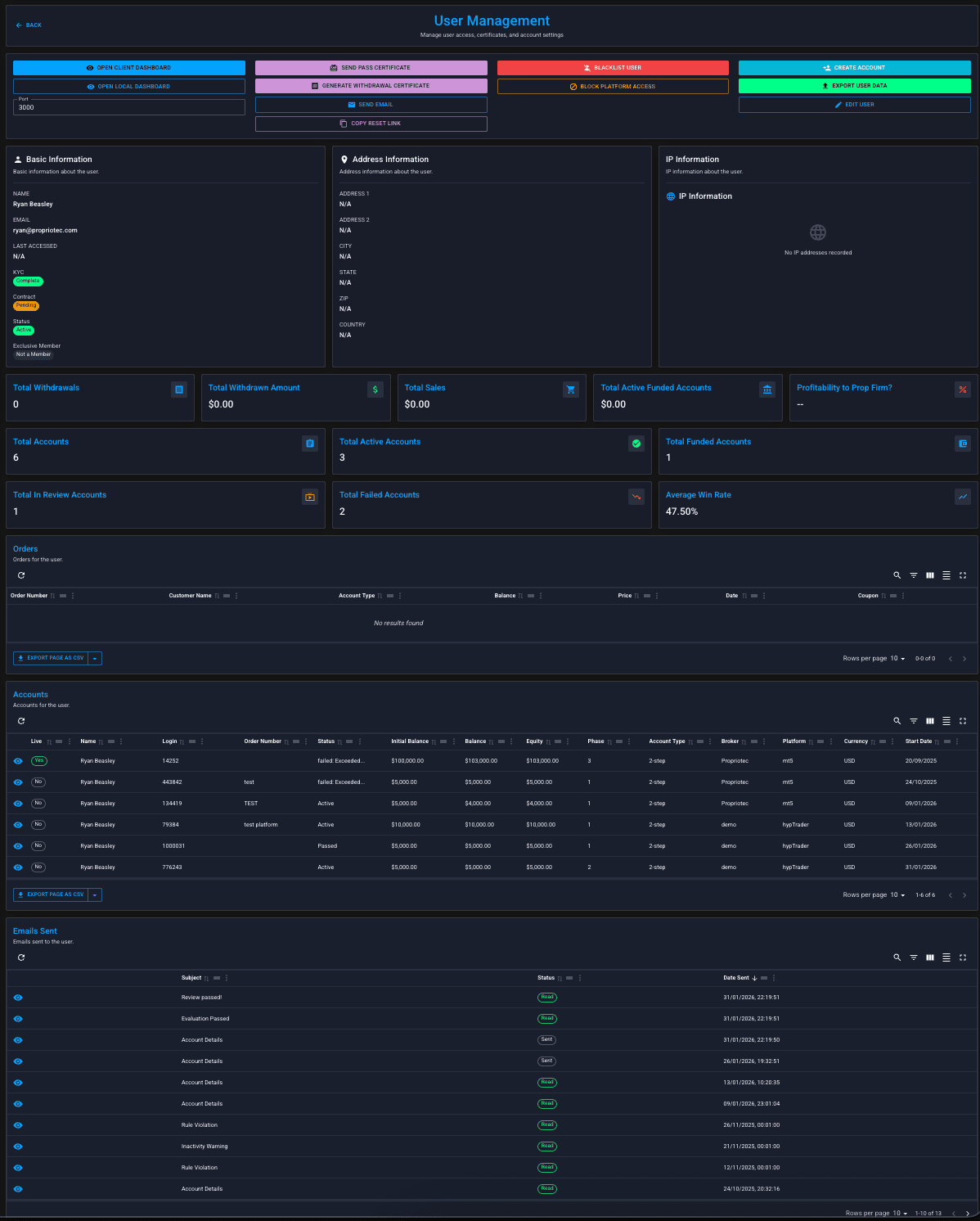 Full User view — all sections