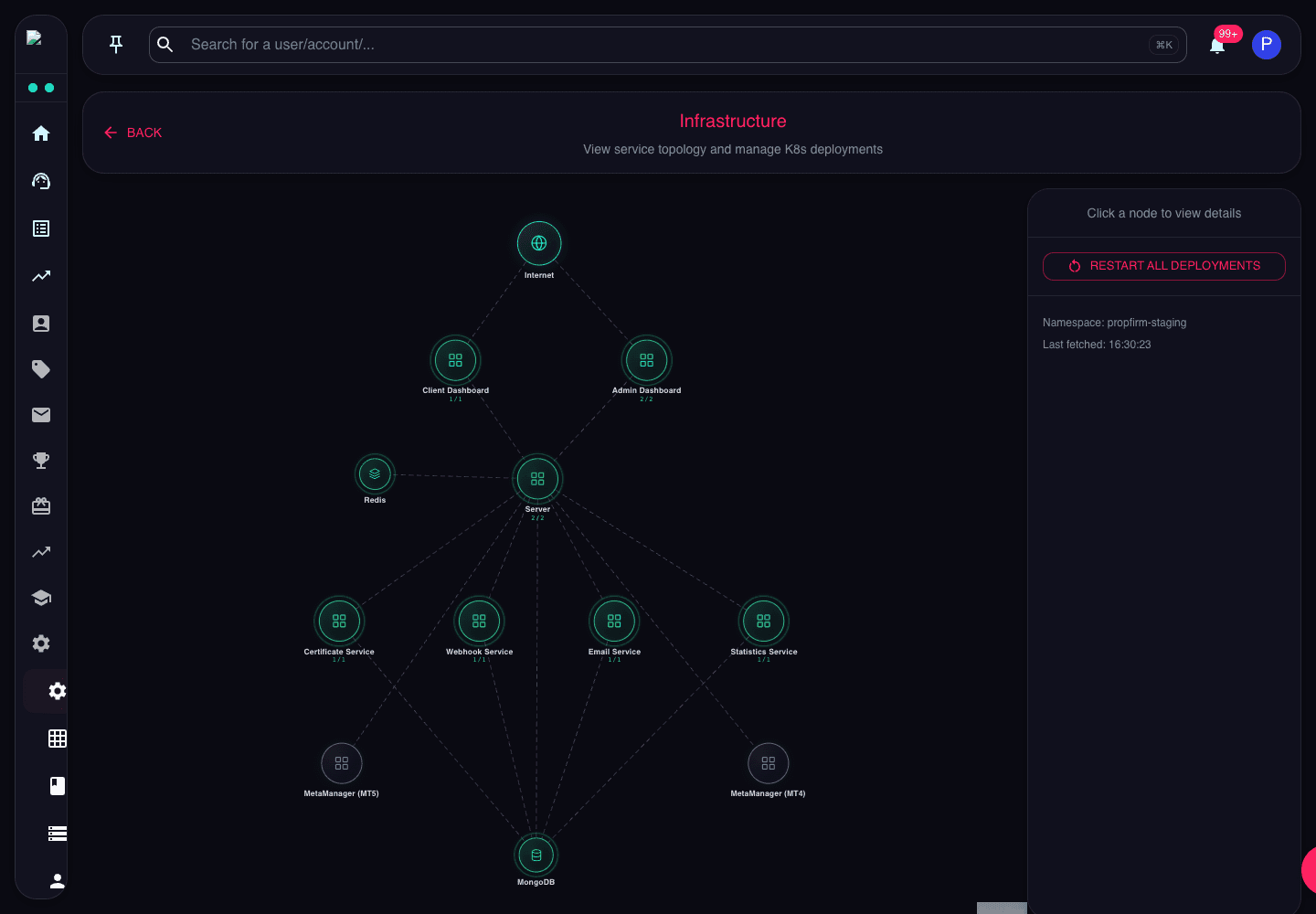Infrastructure page showing service topology, deployment health, MongoDB, Redis, and restart controls