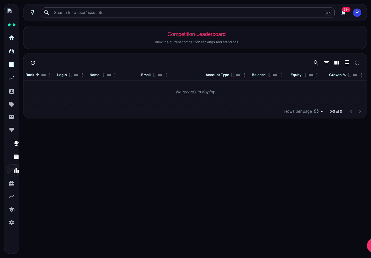 Competition Leaderboard page showing rank, login, trader, account type, balance, equity, growth, currency, and initial balance