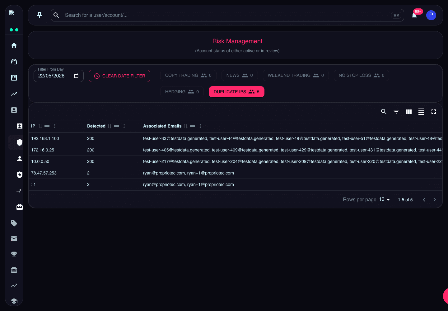 Risk Management page with No Stop Loss tab selected