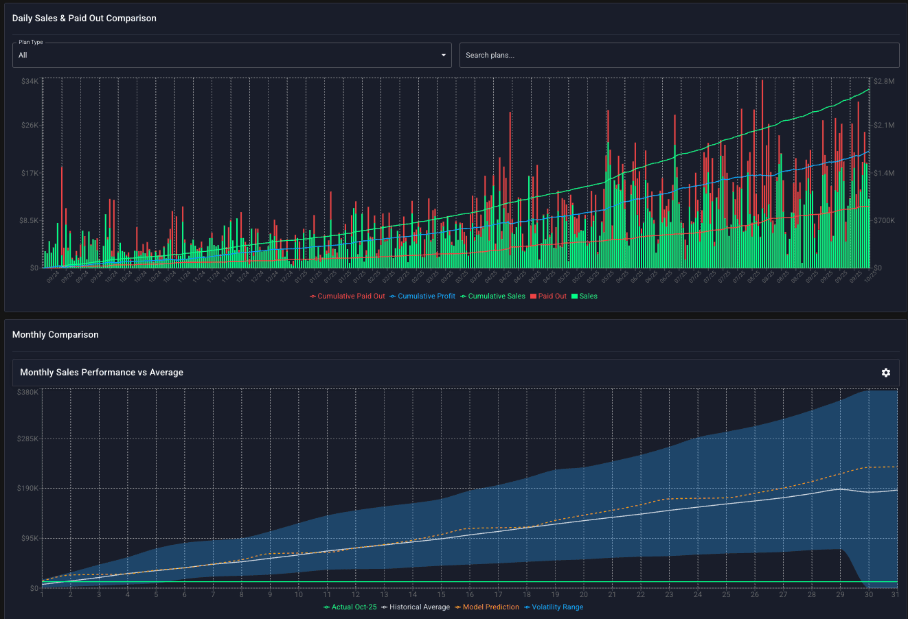 Sales section — monthly sales, sales by plan
