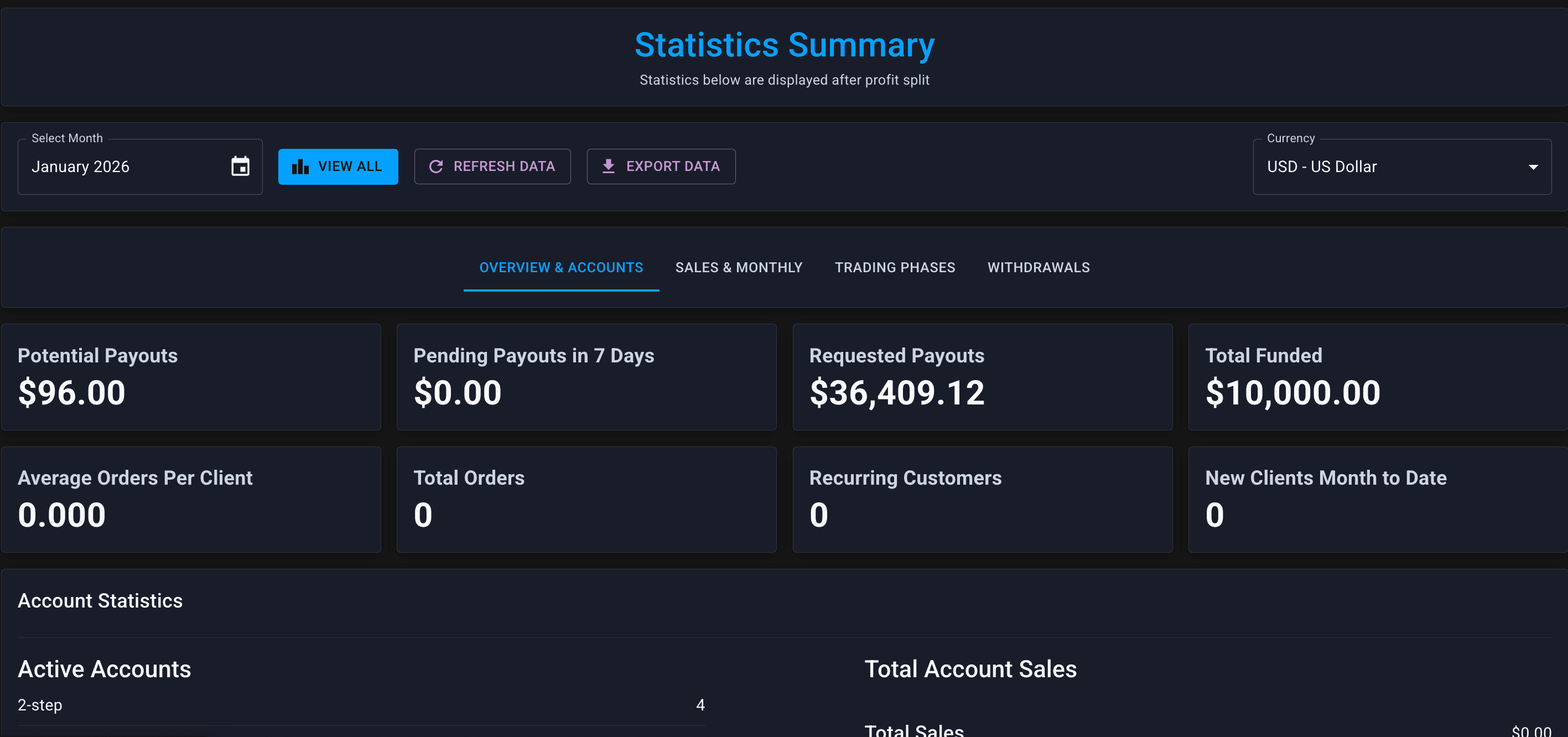 Statistics page — main overview and charts