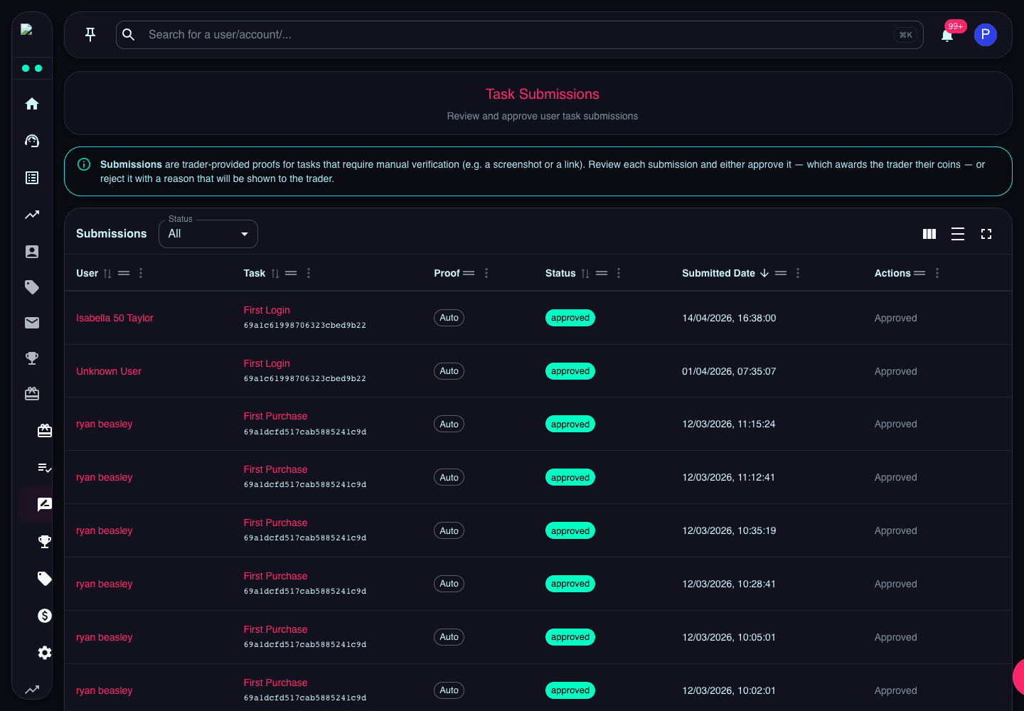 Task Submissions page showing user proof, task names, statuses, and review actions